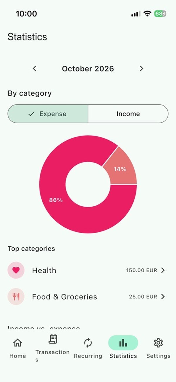 Statistics — spending by category